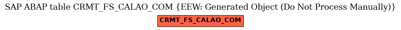 E-R Diagram for table CRMT_FS_CALAO_COM (EEW: Generated Object (Do Not Process Manually))
