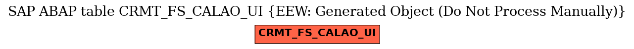 E-R Diagram for table CRMT_FS_CALAO_UI (EEW: Generated Object (Do Not Process Manually))