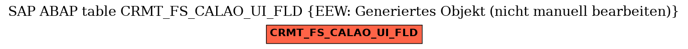 E-R Diagram for table CRMT_FS_CALAO_UI_FLD (EEW: Generiertes Objekt (nicht manuell bearbeiten))