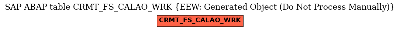 E-R Diagram for table CRMT_FS_CALAO_WRK (EEW: Generated Object (Do Not Process Manually))