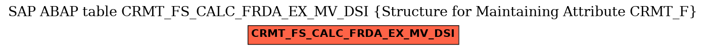 E-R Diagram for table CRMT_FS_CALC_FRDA_EX_MV_DSI (Structure for Maintaining Attribute CRMT_F)