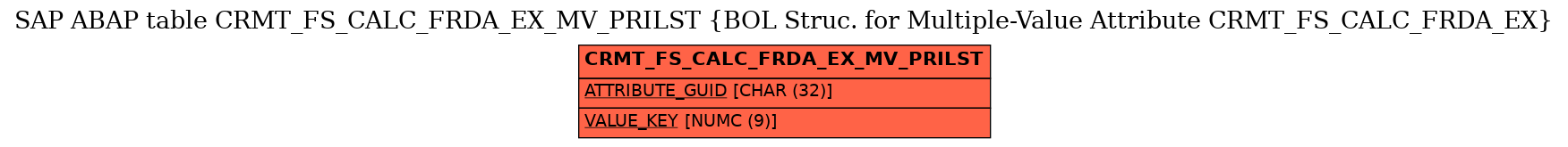 E-R Diagram for table CRMT_FS_CALC_FRDA_EX_MV_PRILST (BOL Struc. for Multiple-Value Attribute CRMT_FS_CALC_FRDA_EX)