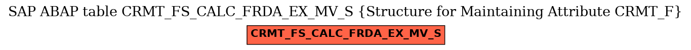 E-R Diagram for table CRMT_FS_CALC_FRDA_EX_MV_S (Structure for Maintaining Attribute CRMT_F)