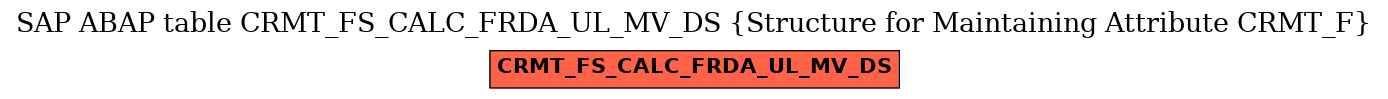 E-R Diagram for table CRMT_FS_CALC_FRDA_UL_MV_DS (Structure for Maintaining Attribute CRMT_F)