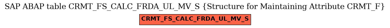 E-R Diagram for table CRMT_FS_CALC_FRDA_UL_MV_S (Structure for Maintaining Attribute CRMT_F)