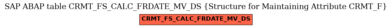 E-R Diagram for table CRMT_FS_CALC_FRDATE_MV_DS (Structure for Maintaining Attribute CRMT_F)