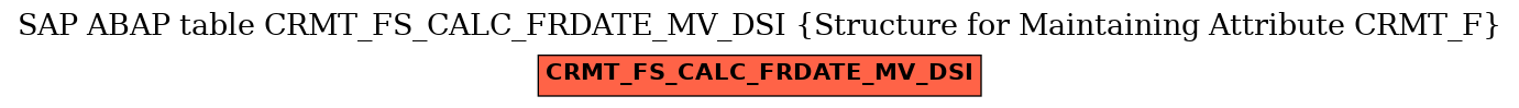 E-R Diagram for table CRMT_FS_CALC_FRDATE_MV_DSI (Structure for Maintaining Attribute CRMT_F)