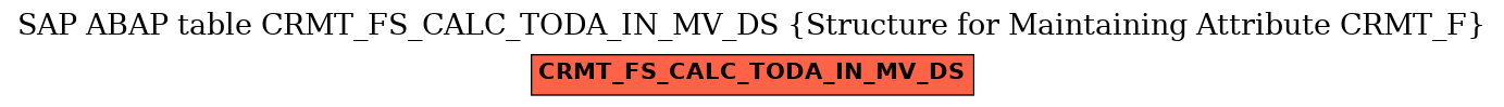 E-R Diagram for table CRMT_FS_CALC_TODA_IN_MV_DS (Structure for Maintaining Attribute CRMT_F)