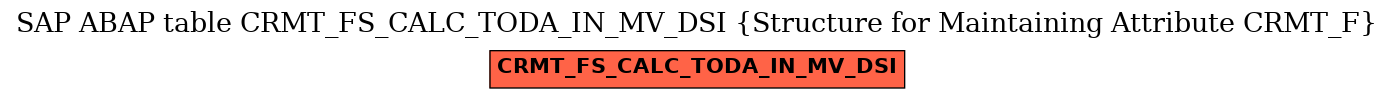 E-R Diagram for table CRMT_FS_CALC_TODA_IN_MV_DSI (Structure for Maintaining Attribute CRMT_F)