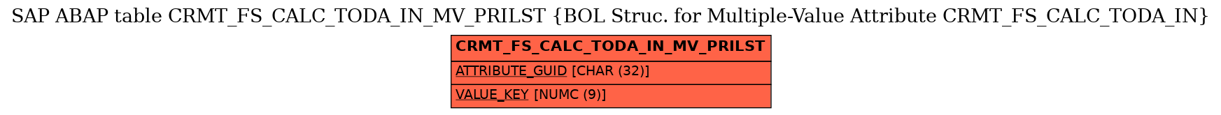 E-R Diagram for table CRMT_FS_CALC_TODA_IN_MV_PRILST (BOL Struc. for Multiple-Value Attribute CRMT_FS_CALC_TODA_IN)