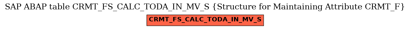 E-R Diagram for table CRMT_FS_CALC_TODA_IN_MV_S (Structure for Maintaining Attribute CRMT_F)