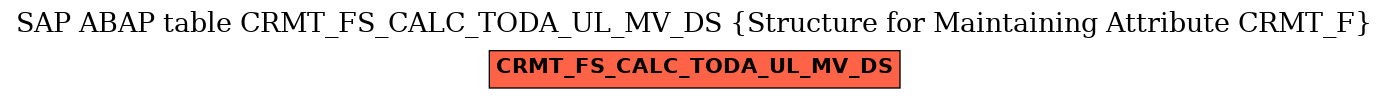 E-R Diagram for table CRMT_FS_CALC_TODA_UL_MV_DS (Structure for Maintaining Attribute CRMT_F)