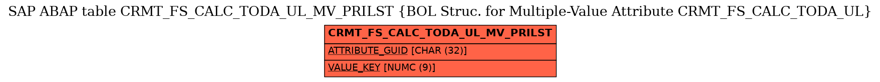 E-R Diagram for table CRMT_FS_CALC_TODA_UL_MV_PRILST (BOL Struc. for Multiple-Value Attribute CRMT_FS_CALC_TODA_UL)