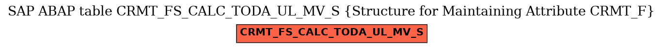 E-R Diagram for table CRMT_FS_CALC_TODA_UL_MV_S (Structure for Maintaining Attribute CRMT_F)