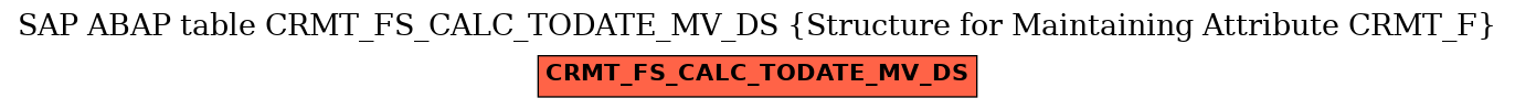 E-R Diagram for table CRMT_FS_CALC_TODATE_MV_DS (Structure for Maintaining Attribute CRMT_F)