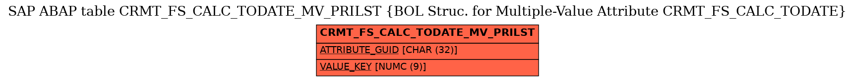 E-R Diagram for table CRMT_FS_CALC_TODATE_MV_PRILST (BOL Struc. for Multiple-Value Attribute CRMT_FS_CALC_TODATE)