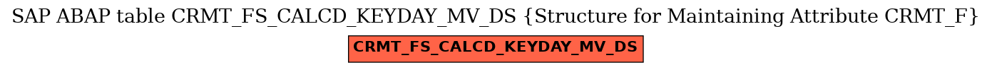 E-R Diagram for table CRMT_FS_CALCD_KEYDAY_MV_DS (Structure for Maintaining Attribute CRMT_F)