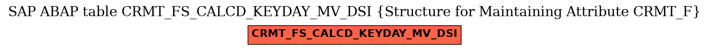 E-R Diagram for table CRMT_FS_CALCD_KEYDAY_MV_DSI (Structure for Maintaining Attribute CRMT_F)