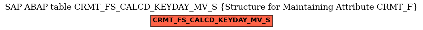 E-R Diagram for table CRMT_FS_CALCD_KEYDAY_MV_S (Structure for Maintaining Attribute CRMT_F)