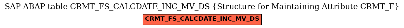 E-R Diagram for table CRMT_FS_CALCDATE_INC_MV_DS (Structure for Maintaining Attribute CRMT_F)