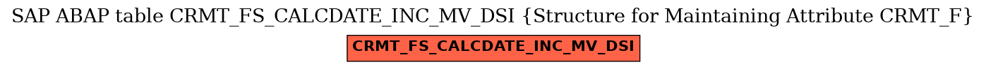 E-R Diagram for table CRMT_FS_CALCDATE_INC_MV_DSI (Structure for Maintaining Attribute CRMT_F)