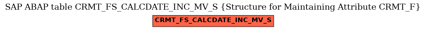 E-R Diagram for table CRMT_FS_CALCDATE_INC_MV_S (Structure for Maintaining Attribute CRMT_F)