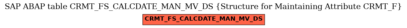 E-R Diagram for table CRMT_FS_CALCDATE_MAN_MV_DS (Structure for Maintaining Attribute CRMT_F)