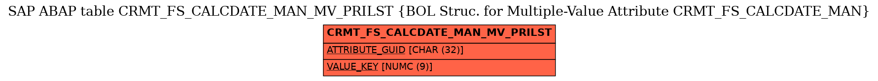 E-R Diagram for table CRMT_FS_CALCDATE_MAN_MV_PRILST (BOL Struc. for Multiple-Value Attribute CRMT_FS_CALCDATE_MAN)