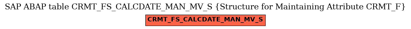 E-R Diagram for table CRMT_FS_CALCDATE_MAN_MV_S (Structure for Maintaining Attribute CRMT_F)