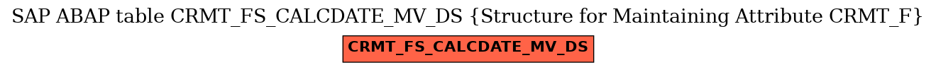 E-R Diagram for table CRMT_FS_CALCDATE_MV_DS (Structure for Maintaining Attribute CRMT_F)