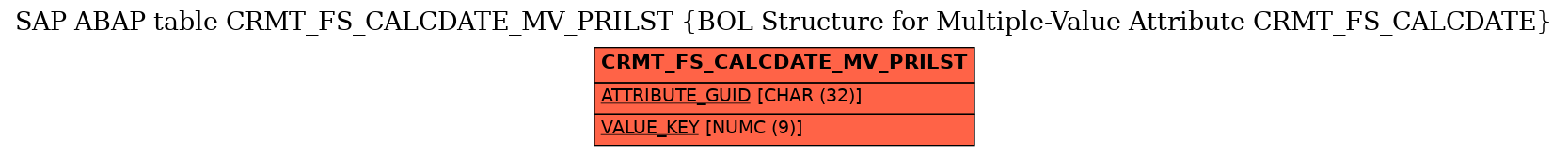 E-R Diagram for table CRMT_FS_CALCDATE_MV_PRILST (BOL Structure for Multiple-Value Attribute CRMT_FS_CALCDATE)