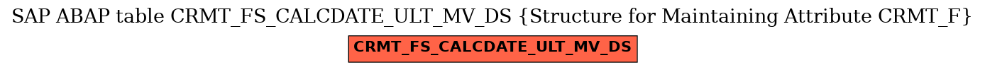 E-R Diagram for table CRMT_FS_CALCDATE_ULT_MV_DS (Structure for Maintaining Attribute CRMT_F)