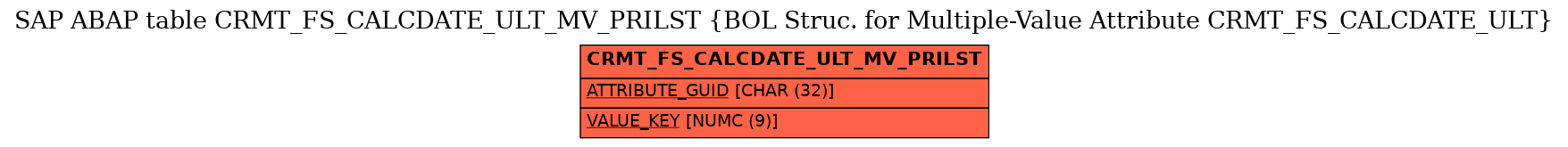 E-R Diagram for table CRMT_FS_CALCDATE_ULT_MV_PRILST (BOL Struc. for Multiple-Value Attribute CRMT_FS_CALCDATE_ULT)