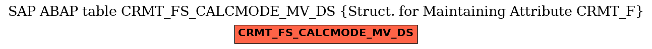 E-R Diagram for table CRMT_FS_CALCMODE_MV_DS (Struct. for Maintaining Attribute CRMT_F)
