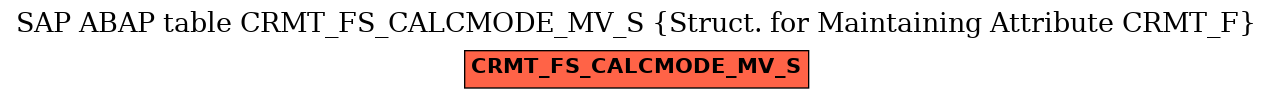 E-R Diagram for table CRMT_FS_CALCMODE_MV_S (Struct. for Maintaining Attribute CRMT_F)