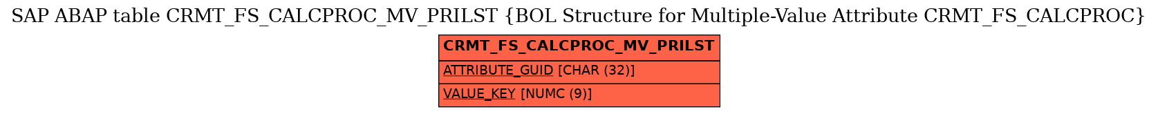 E-R Diagram for table CRMT_FS_CALCPROC_MV_PRILST (BOL Structure for Multiple-Value Attribute CRMT_FS_CALCPROC)