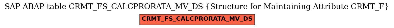 E-R Diagram for table CRMT_FS_CALCPRORATA_MV_DS (Structure for Maintaining Attribute CRMT_F)