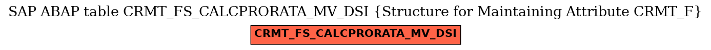 E-R Diagram for table CRMT_FS_CALCPRORATA_MV_DSI (Structure for Maintaining Attribute CRMT_F)