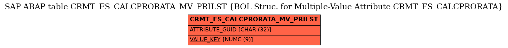 E-R Diagram for table CRMT_FS_CALCPRORATA_MV_PRILST (BOL Struc. for Multiple-Value Attribute CRMT_FS_CALCPRORATA)