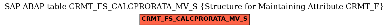 E-R Diagram for table CRMT_FS_CALCPRORATA_MV_S (Structure for Maintaining Attribute CRMT_F)