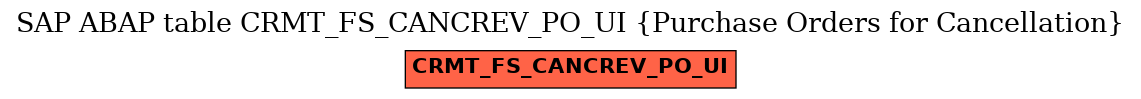 E-R Diagram for table CRMT_FS_CANCREV_PO_UI (Purchase Orders for Cancellation)