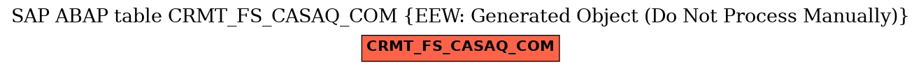 E-R Diagram for table CRMT_FS_CASAQ_COM (EEW: Generated Object (Do Not Process Manually))