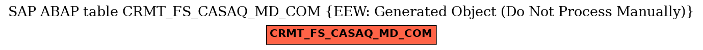 E-R Diagram for table CRMT_FS_CASAQ_MD_COM (EEW: Generated Object (Do Not Process Manually))