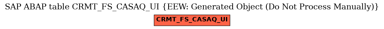E-R Diagram for table CRMT_FS_CASAQ_UI (EEW: Generated Object (Do Not Process Manually))