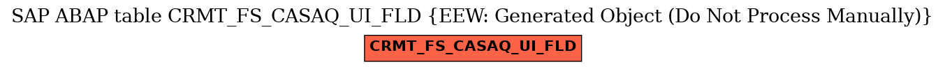 E-R Diagram for table CRMT_FS_CASAQ_UI_FLD (EEW: Generated Object (Do Not Process Manually))