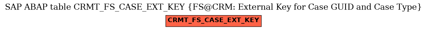E-R Diagram for table CRMT_FS_CASE_EXT_KEY (FS@CRM: External Key for Case GUID and Case Type)