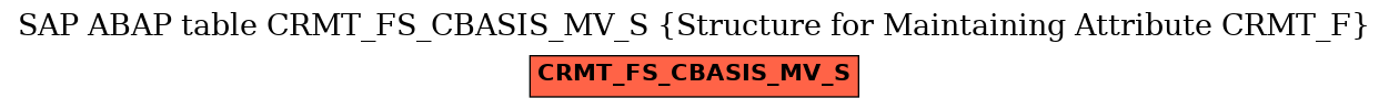 E-R Diagram for table CRMT_FS_CBASIS_MV_S (Structure for Maintaining Attribute CRMT_F)