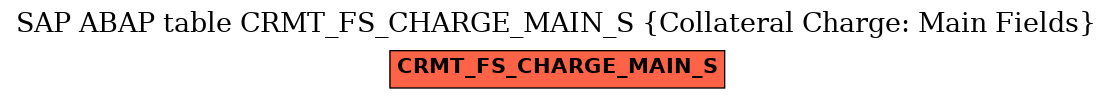 E-R Diagram for table CRMT_FS_CHARGE_MAIN_S (Collateral Charge: Main Fields)