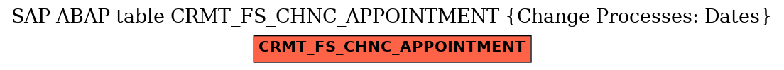 E-R Diagram for table CRMT_FS_CHNC_APPOINTMENT (Change Processes: Dates)