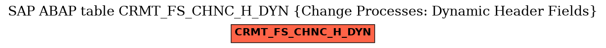 E-R Diagram for table CRMT_FS_CHNC_H_DYN (Change Processes: Dynamic Header Fields)